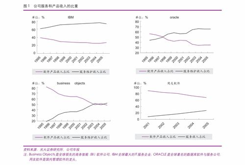 華安證券 化工行業周報 2021年化工中期策略發布,路線的變革